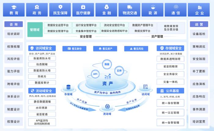 媒體專(zhuān)訪|美創(chuàng)科技胡大海 國(guó)內(nèi)數(shù)據(jù)安全市場(chǎng)正處戰(zhàn)略機(jī)遇期，企業(yè)管理咨詢(xún)視角下的挑戰(zhàn)與應(yīng)對(duì)