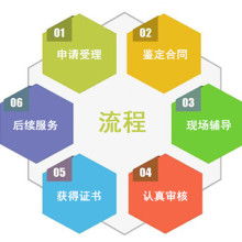 企業(yè)管理咨詢(xún) 賦能組織，驅(qū)動(dòng)成長(zhǎng)