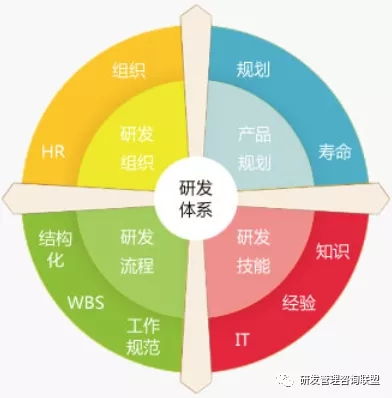 化繁為簡，回歸實效 冰衡咨詢助力中國龍頭工程機械企業研發流程優化案例