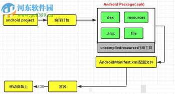 安卓應(yīng)用軟件開(kāi)發(fā) 核心工具與開(kāi)發(fā)環(huán)境詳解