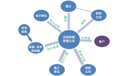 綠色新引擎 十四五規劃下環保產業的技術趨勢與新興機遇